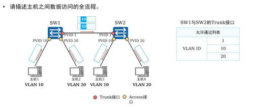 計算機網絡 VLAN原理、配置及其在技術研發中的關鍵角色