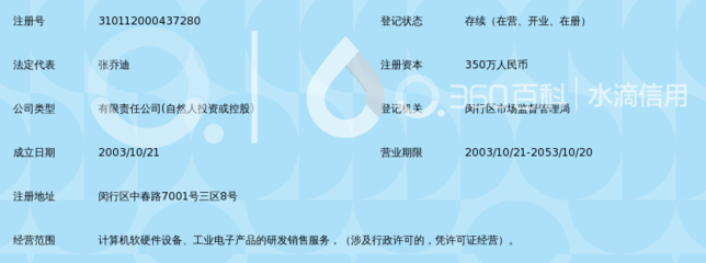 上海吉盛網絡技術 引領計算機、電子產品與網絡設備技術研發新浪潮