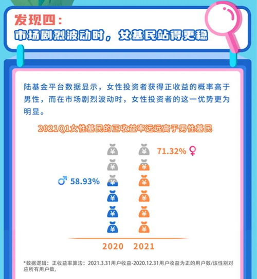 她力量崛起 中國上市公司女性高管占比超越世界平均，引領(lǐng)消費(fèi)、投資與管理新風(fēng)向